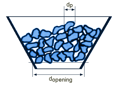 bridging by jamming of particles