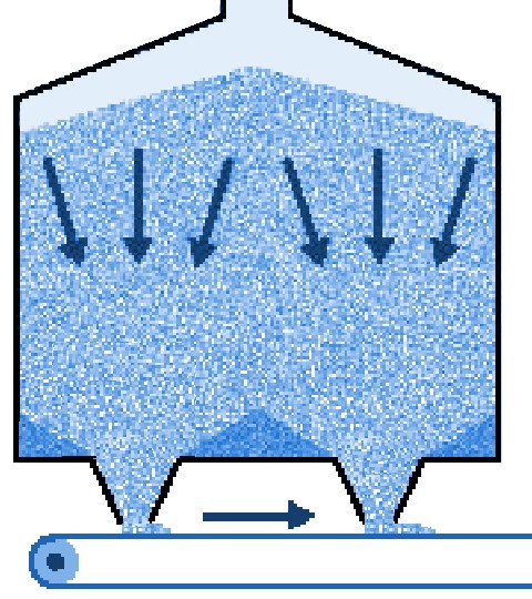 Extended flow in a flat bottom silo