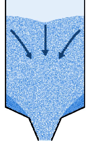 Extended flow: a combination of mass flow and core flow