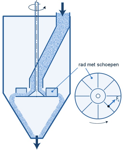 Coriolis massastroommeter
