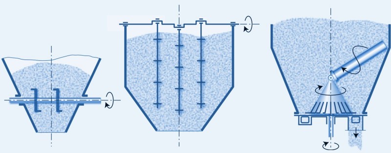 Mechanische flow promotion devices
