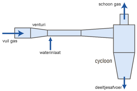 Venturi-wasser.png