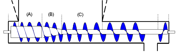 Constructing a (long) screw feeder