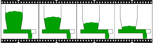 Correctly designed screw feeder