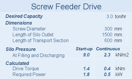 Required Power Screw Feeder