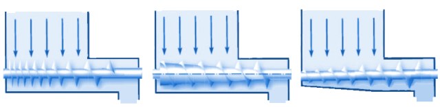 screw feeder met verlopende spoed, kern of buisdiameter