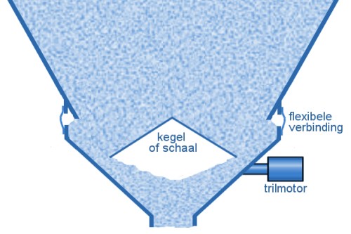 trilbodem