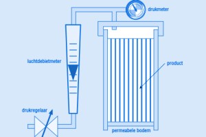 De rol van lucht in solids processing (2)